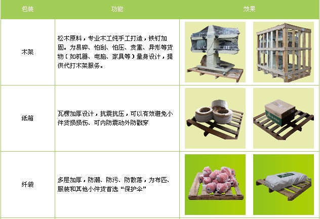 <a href='http://m.fjmdj.com/a/news/gongsixinwen/12128.html' target='_blank'><u>衡水到黔西南物流專線</u></a>