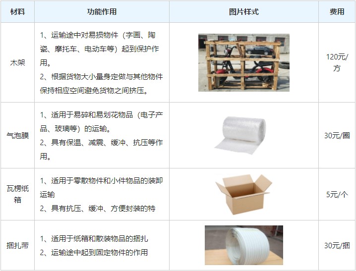 <a href='http://m.fjmdj.com/a/news/gongsixinwen/12286.html' target='_blank'><u>衡水到遼寧物流專線</u></a>