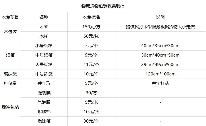 <a href='http://m.fjmdj.com/a/news/youhuihuodong/15096.html' target='_blank'><u>衡水到遼寧貨運專線</u></a>